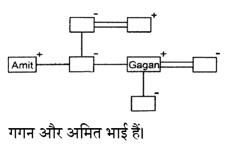 CHSL Mini Mock Reasoning (14 June 2024) 2