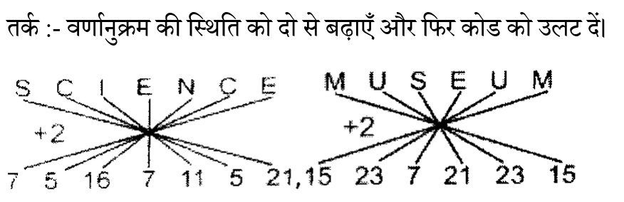 CHSL Mini Mock Reasoning (14 June 2024) 3