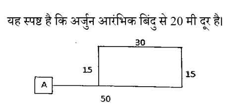 CHSL Mini Mock Reasoning (06 June 2024) 9