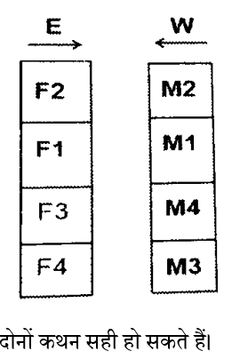 CHSL Mini Mock Reasoning (06 June 2024) 3