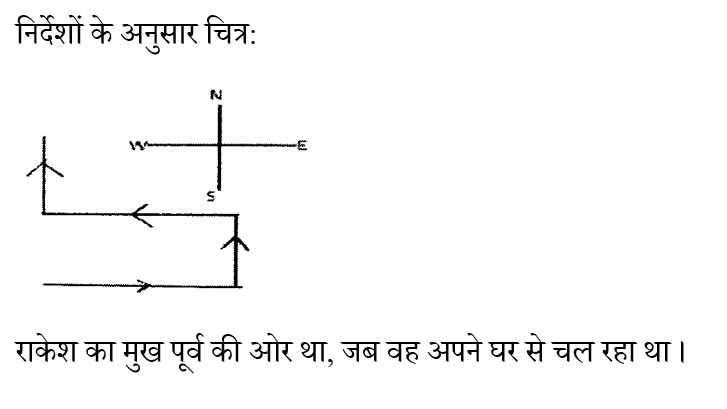 CHSL Mini Mock Reasoning (06 June 2024) 11