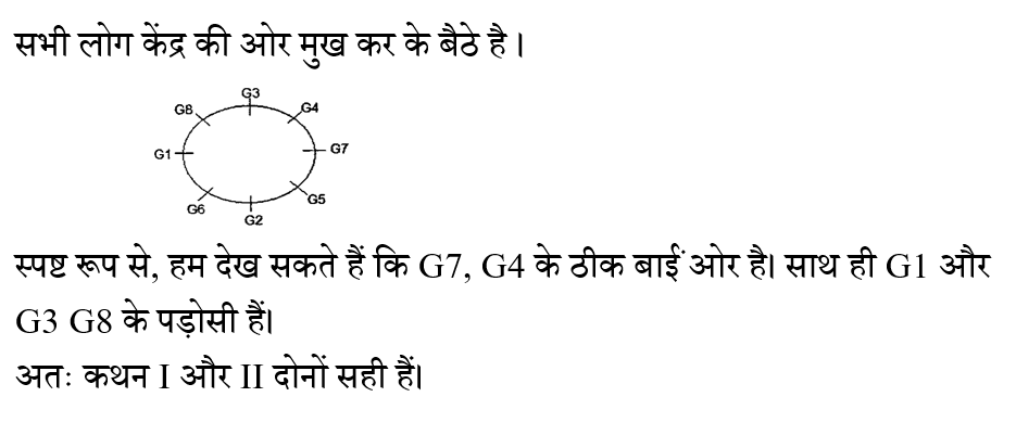 CHSL Mini Mock Reasoning (06 June 2024) 6