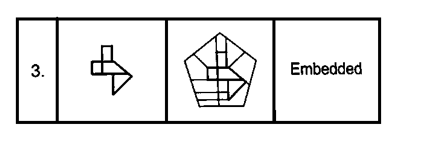 CHSL Mini Mock Reasoning (04 June 2024) 5