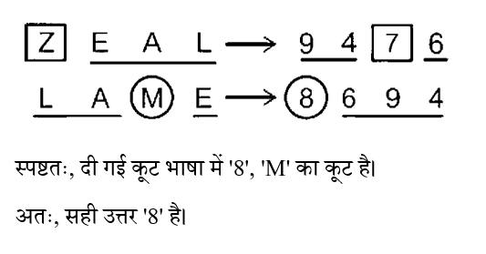 CHSL Mini Mock Reasoning (04 June 2024) 10