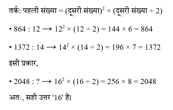 CHSL Mini Mock Reasoning (04 June 2024) 11