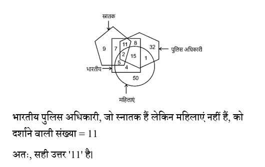 CHSL Mini Mock Reasoning (04 June 2024) 4