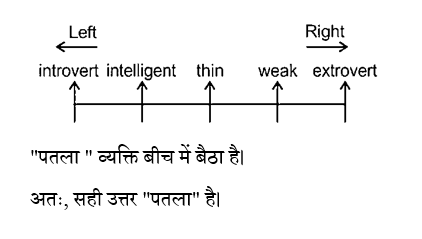 CHSL Mini Mock Reasoning (04 June 2024) 8