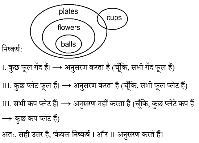 CHSL Mini Mock Reasoning (04 June 2024) 7