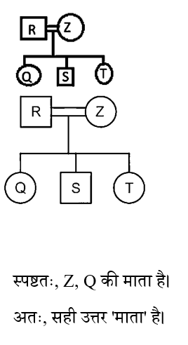 CHSL Mini Mock Reasoning (04 June 2024) 4