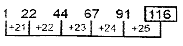 CHSL Mini Mock Reasoning (06 June 2024) 3