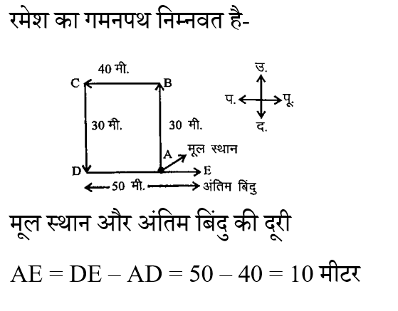 RO & ARO Paper I GS (16 June 2024) 1