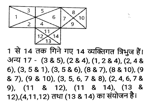 CHSL Mini Mock Reasoning (12 June 2024) 3