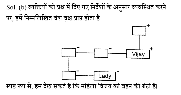 CHSL Mini Mock Reasoning (12 June 2024) 4